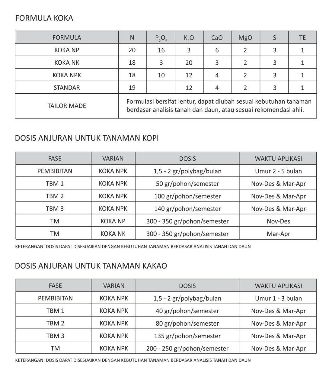 saraswanti-spek-Koka