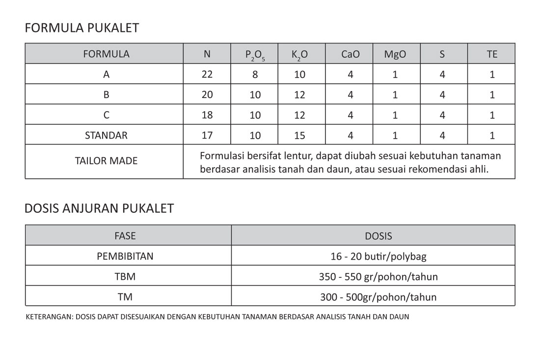 saraswanti spek Pukalet