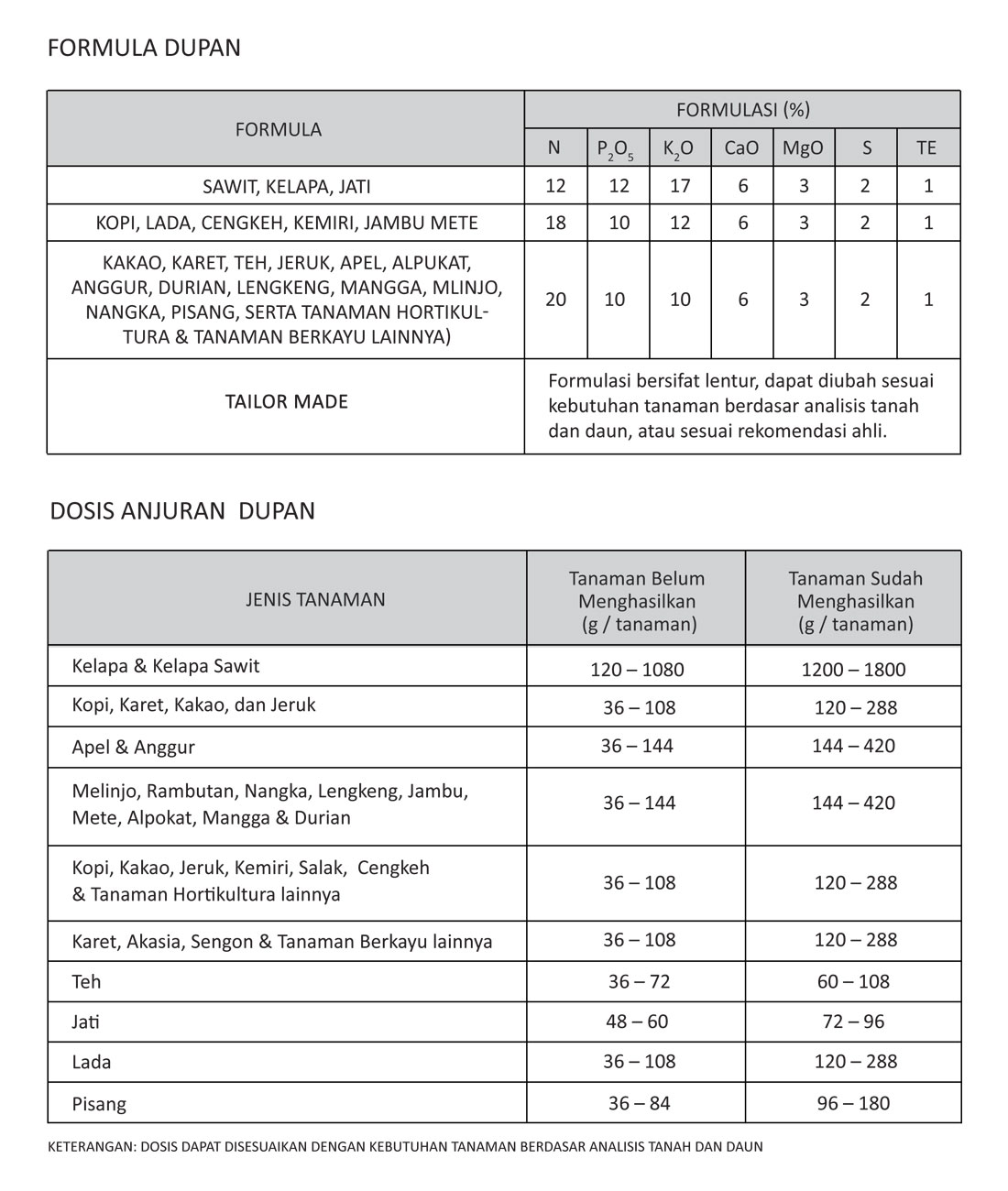 saraswanti-spek-Dupan