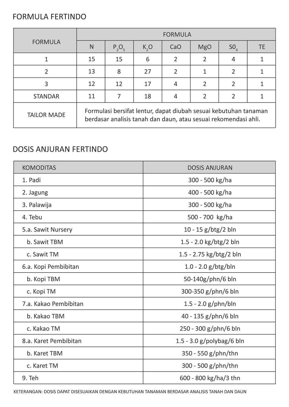 saraswanti-spek-Fertindo