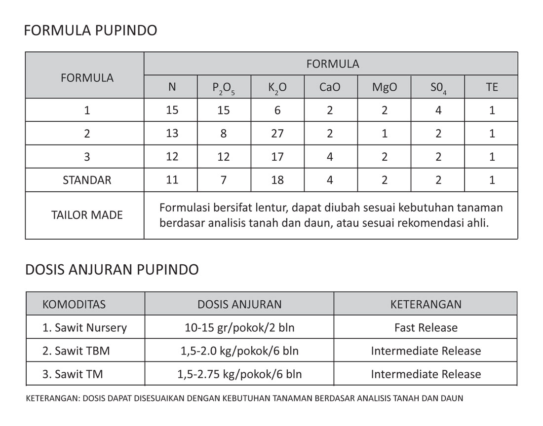 saraswanti-spek-Pupindo-Sawit